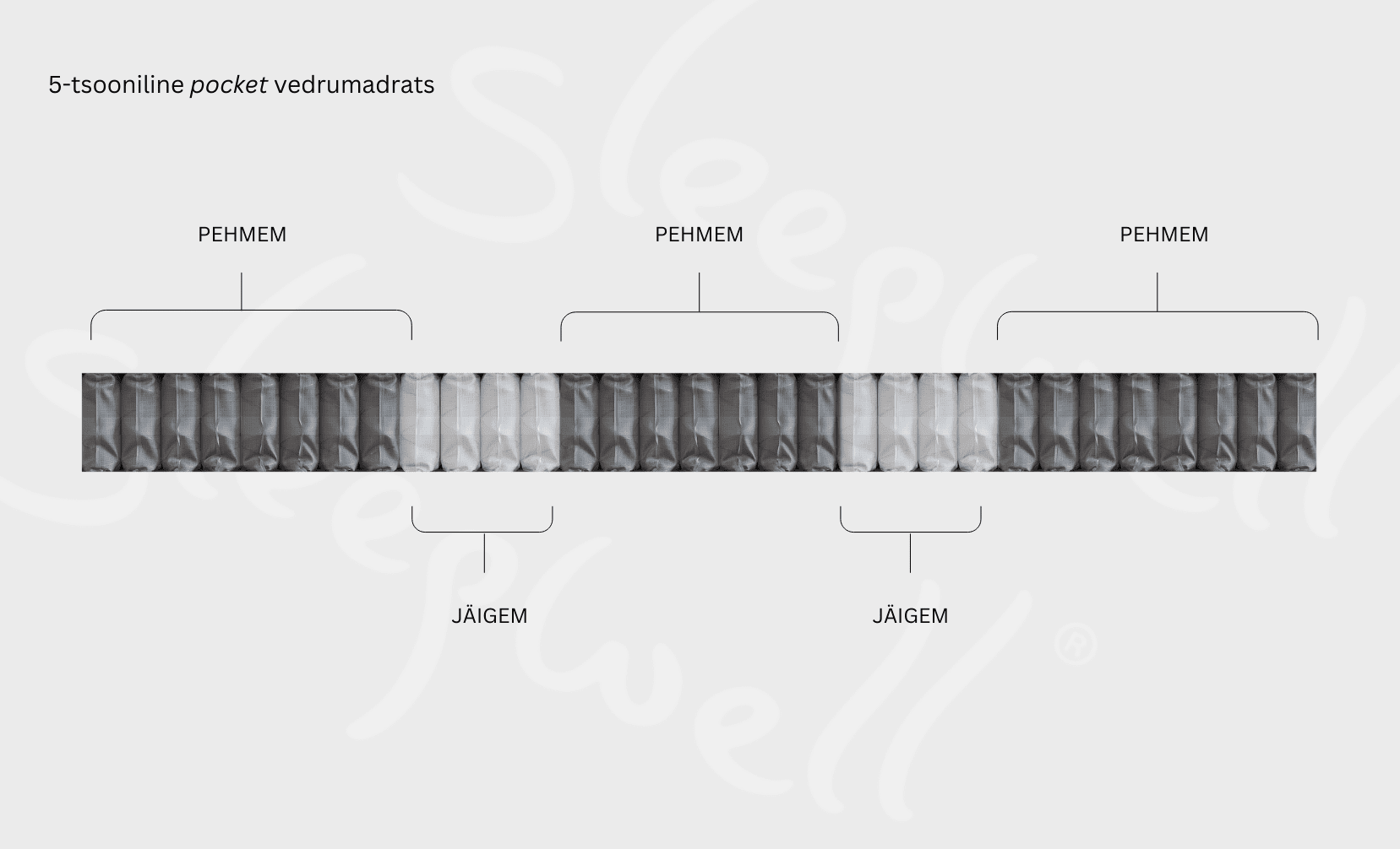 RED-POCKET-NATURAL-vedrumadrats-labiloige_vedru
